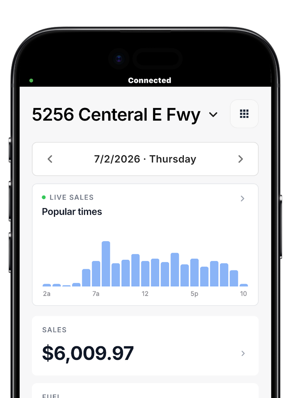Pexelink app showing Live Sales popular times chart and daily sales total for the selected business date