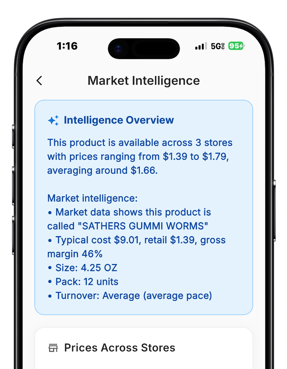 Pexelink Market Intelligence showing cost, retail, how fast items sell, and prices across stores